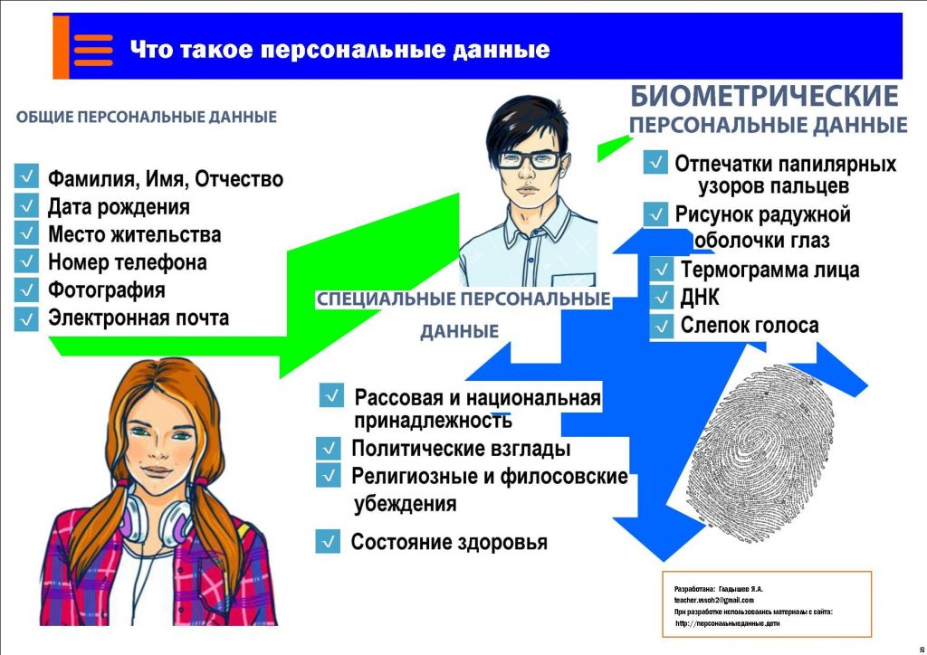 В каком случае фотография будет считаться персональными данными